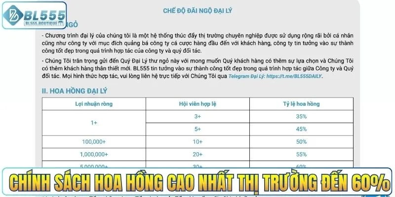 Chính sách hoa hồng cao nhất thị trường đến 60%